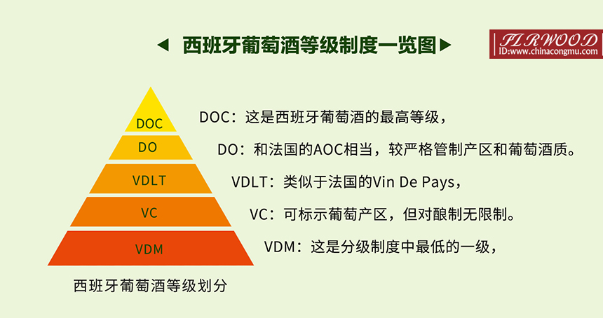 西班牙等級(jí)制度.jpg